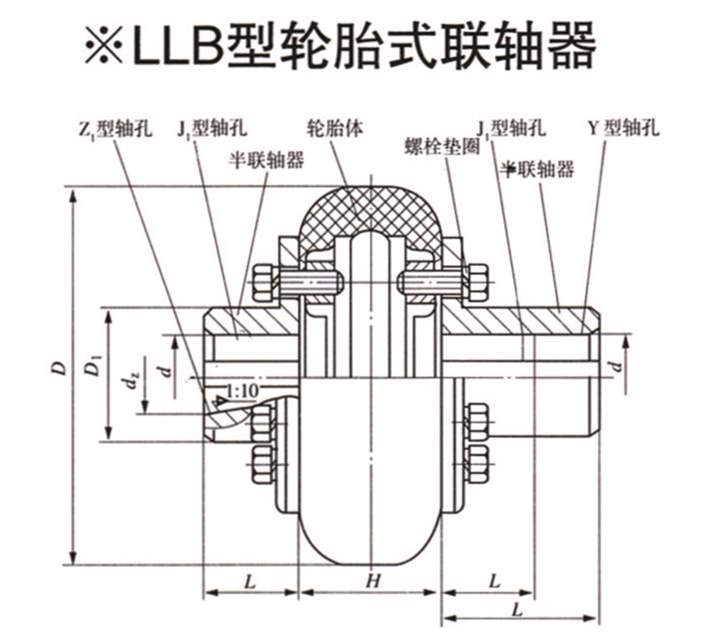LLB型輪胎式聯軸器