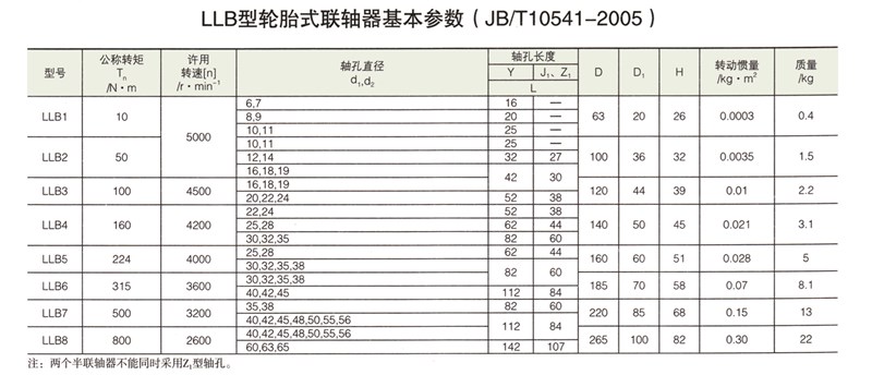 LLB型輪胎式聯軸器