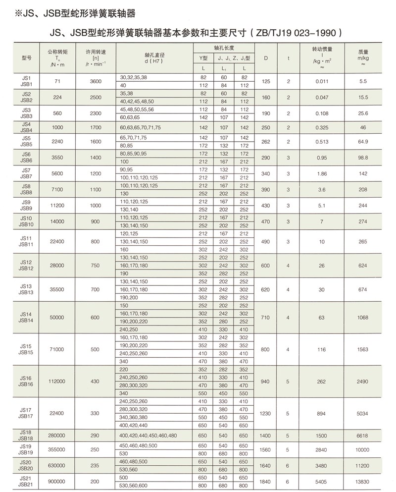 JS、JSB型蛇形彈簧聯軸器